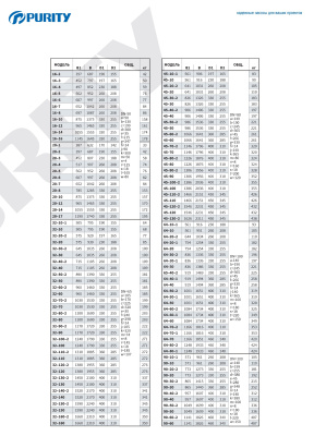 Вертикальный многоступенчатый насос Purity PVT 120-20-2