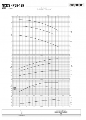 Одноступенчатые горизонтальные центробежные насосы Caprari NCDS 4P65-125 1750