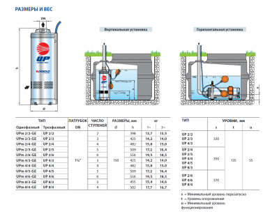 Погружной многоступенчатый колодезный насос Pedrollo UPm 2/2-GE