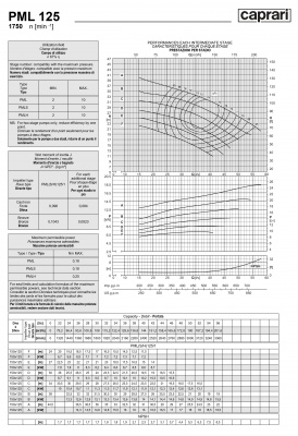 Горизонтальные многоступенчатые насосы высокого давления Caprari PML 125 1750