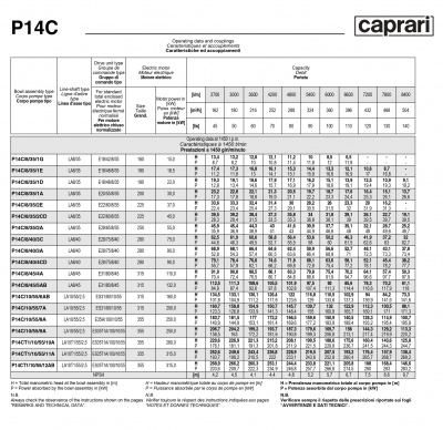 Вертикальные полупогружные насосы Caprari P14C