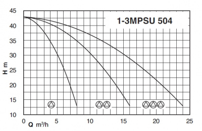 Насосная станция Calpeda BS2F 2MPSU 504