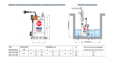 Дренажный насос для загрязненной воды Pedrollo RX-VORTEX из нержавеющей стали RXm 3/20-GM