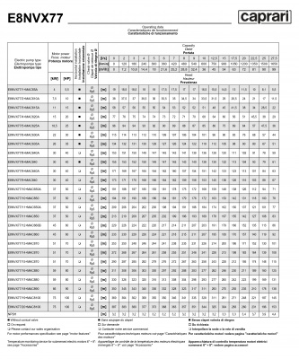 Скважинные насосы Caprari E8NVX77 из нержавеющей стали