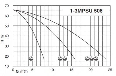 Насосная станция Calpeda BS2F 2MPSU 506