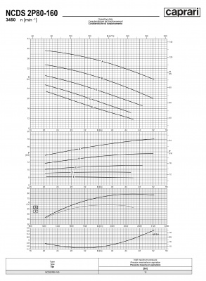 Одноступенчатые горизонтальные центробежные насосы Caprari NCDS 2P80-160 3450