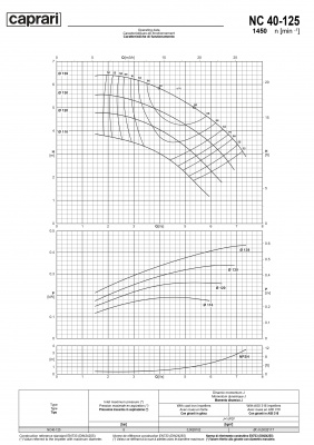 Одноступенчатые горизонтальные центробежные насосы Caprari NC 40-125 1450