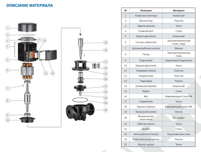 Центробежный насос инлайн Purity PTD250-26/4 (N) Центробежный насос инлайн Purity PTD250-26/4 (N)