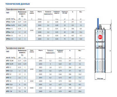 Погружной 4-х дюймовый двигатель Pedrollo 4PDm/1.5