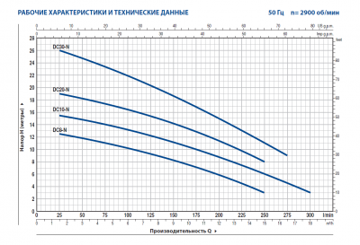 Погружной дренажный насос для загрязненной воды Pedrollo DCm 8-N