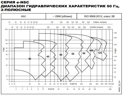 Горизонтальный центробежный насос Lowara NSCS  50-315/750/W25VCC4