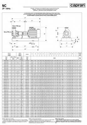 Одноступенчатые горизонтальные центробежные насосы Caprari NC 50-200 1450