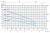 Погружной колодезный насос Speroni SCMX 3-7/S
