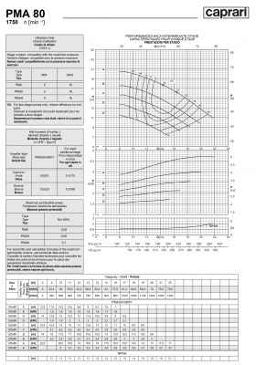 Горизонтальные многоступенчатые насосы высокого давления Caprari PMA 80 1750