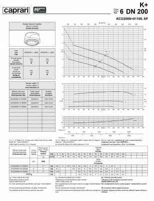 Погружные канализационные элктронасосы Caprari KCD200N+01106