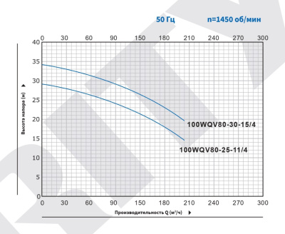 Погружной канализационный насос с режущим механизмом Purity 100WQV80-25-11/4
