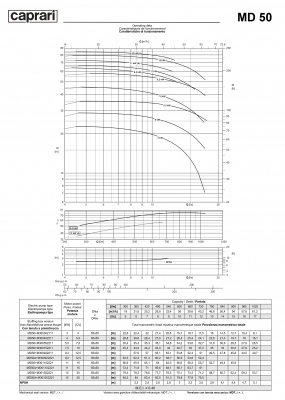 Горизонтальные многоступенчатые насосы Caprari MD 50