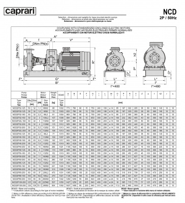 Одноступенчатые горизонтальные центробежные насосы Caprari NCD 2P32-125 2900