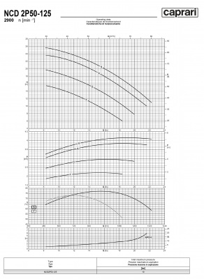 Одноступенчатые горизонтальные центробежные насосы Caprari NCD 2P50-125 2900