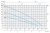 Поверхностный многоступенчатый насос Speroni RGM 3