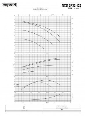 Одноступенчатые горизонтальные центробежные насосы Caprari NCD 2P32-125 2900