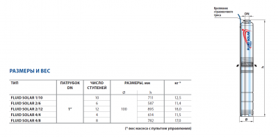 Скважинный 4-х дюймовый насос Pedrollo FLUID SOLAR 4/8 с солнечными панелями питания