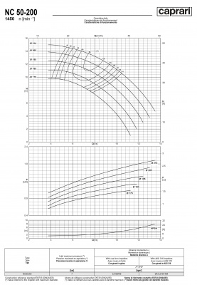 Одноступенчатые горизонтальные центробежные насосы Caprari NC 50-200 1450