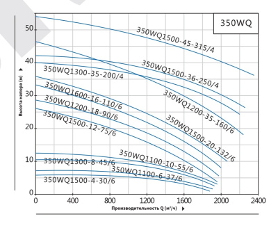 Погружной канализационный насос Purity 350WQ1100-10-55/6