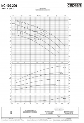 Одноступенчатые горизонтальные центробежные насосы Caprari NC 100-200 2900
