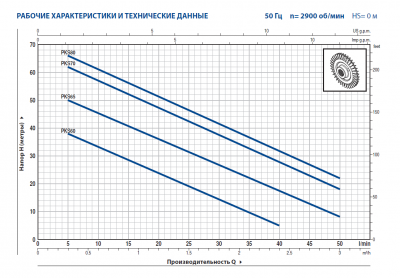 Поверхностный самовсасывающий вихревой насос с вихревым рабочим колесом Pedrollo PKS 70