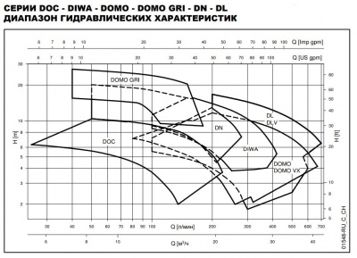 Дренажный насос Lowara DOMO S7T/B ELP 380-415 50