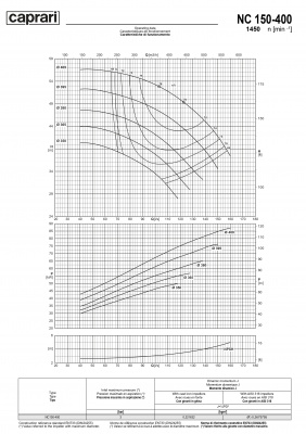Одноступенчатые горизонтальные центробежные насосы Caprari NC 150-400 1450