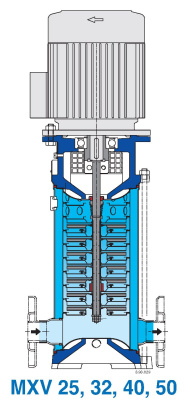 Поверхностный многоступенчатый насос Calpeda MXV EI 65-3210/E