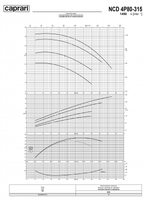 Одноступенчатые горизонтальные центробежные насосы Caprari NCD 4P80-315 1450