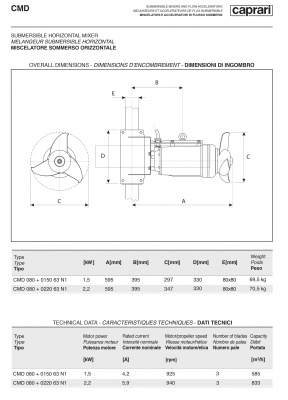 Погружные ускорители потока (мешалки) Caprari CMD