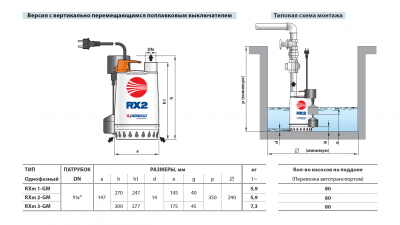 Дренажный насос для загрязненной воды Pedrollo RX из нержавеющей стали RXm 2 -GM