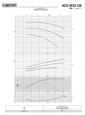 Одноступенчатые горизонтальные центробежные насосы Caprari NCD 4P32-125 1450