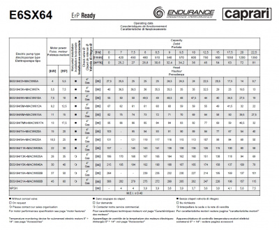 Скважинные насосы Caprari E6SX64 из нержавеющей стали