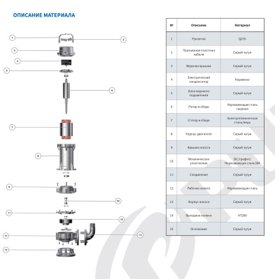 Погружной канализационный насос Purity 200WQ400-50-90/4