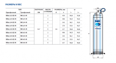 Погружной многоступенчатый колодезный насос Pedrollo NK 4/3 -N