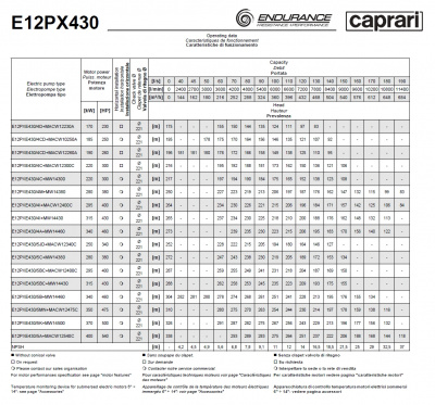 Скважинные насосы Caprari E12PX430 из нержавеющей стали