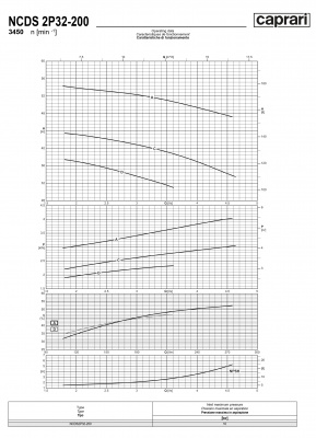 Одноступенчатые горизонтальные центробежные насосы Caprari NCDS 2P32-200 3450