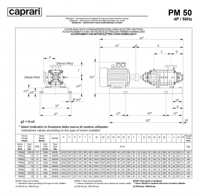 Горизонтальные многоступенчатые насосы высокого давления Caprari PM 50 1450