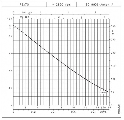 Одноступенчатый вихревой насос Lowara P70/D ELP 23/40