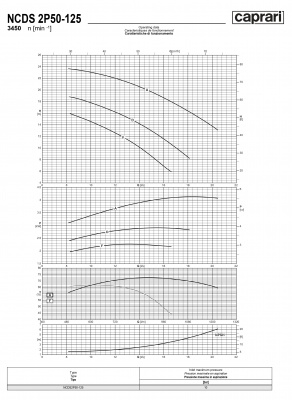 Одноступенчатые горизонтальные центробежные насосы Caprari NCDS 2P50-125 3450