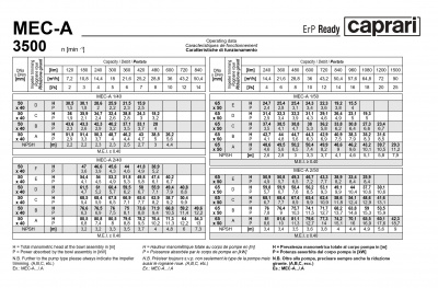 Горизонтальные одноступенчатые насосы Caprari MEC-A 3500