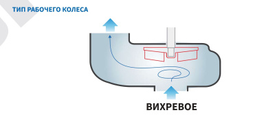 Погружной канализационный насос с режущим механизмом Purity 80WQV80-25-11/4