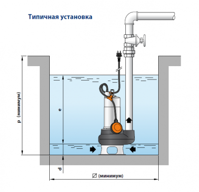 Погружной фекальный дренажный насос Pedrollo BCm 10/50