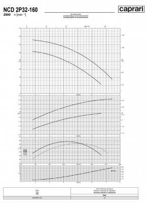 Одноступенчатые горизонтальные центробежные насосы Caprari NCD 2P32-160 2900