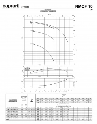 Поверхностные одноступенчатые консольно-моноблочные насосы Caprari NMCF 10